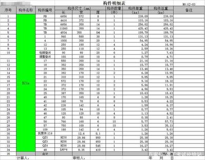 钢结构预算怎么样（钢结构预算怎么样,）