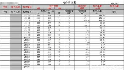 钢结构预算怎么样(钢结构预算怎么样,) 结构电力行业设计 第5张 钢结构预算怎么样(钢结构预算怎么样,) 结构电力行业设计 第5张