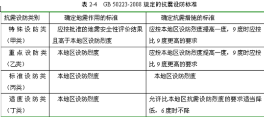 钢结构设计规范最新版2022抗震设计规定（最新的钢结构设计规范2022年抗震设计规定）