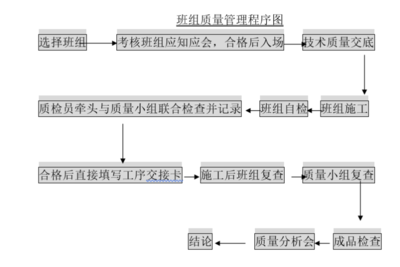 钢结构厂房施工程序(钢结构厂房施工常见问题及解决钢结构厂房施工质量控制要点) 北京钢结构设计 第1张 钢结构厂房施工程序(钢结构厂房施工常见问题及解决钢结构厂房施工质量控制要点) 北京钢结构设计 第1张