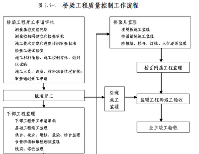 钢结构厂房施工程序(钢结构厂房施工常见问题及解决钢结构厂房施工质量控制要点) 北京钢结构设计 第4张 钢结构厂房施工程序(钢结构厂房施工常见问题及解决钢结构厂房施工质量控制要点) 北京钢结构设计 第4张