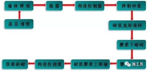 钢结构厂房施工程序(钢结构厂房施工常见问题及解决钢结构厂房施工质量控制要点) 北京钢结构设计 第5张 钢结构厂房施工程序(钢结构厂房施工常见问题及解决钢结构厂房施工质量控制要点) 北京钢结构设计 第5张
