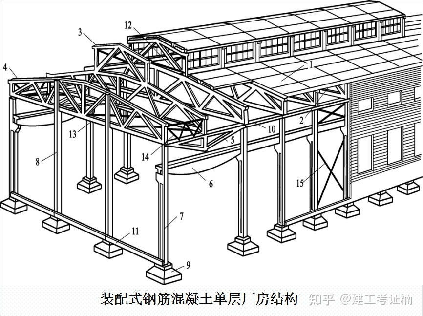 钢结构厂房构件图(钢结构厂房成本控制技巧,) 钢结构蹦极施工 第5张 钢结构厂房构件图(钢结构厂房成本控制技巧,) 钢结构蹦极施工 第5张