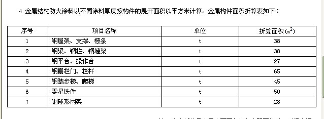 钢结构防火涂料工程量的计算办法(钢结构防火涂料工程量的计算办法:按吨位计算和按展开面积计算) 结构工业装备施工 第1张 钢结构防火涂料工程量的计算办法(钢结构防火涂料工程量的计算办法:按吨位计算和按展开面积计算) 结构工业装备施工 第1张