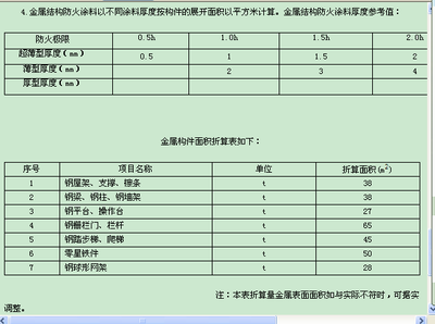 钢结构防火涂料工程量的计算办法(钢结构防火涂料工程量的计算办法:按吨位计算和按展开面积计算) 结构工业装备施工 第4张 钢结构防火涂料工程量的计算办法(钢结构防火涂料工程量的计算办法:按吨位计算和按展开面积计算) 结构工业装备施工 第4张