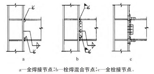 钢结构螺栓连接和焊接连接的优缺点? 结构污水处理池施工 第5张 钢结构螺栓连接和焊接连接的优缺点? 结构污水处理池施工 第5张
