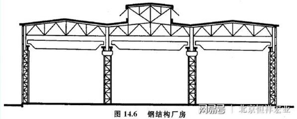 钢结构厂房结构示意图(钢结构厂房防火性和耐腐蚀处理方法) 钢结构跳台施工 第3张 钢结构厂房结构示意图(钢结构厂房防火性和耐腐蚀处理方法) 钢结构跳台施工 第3张