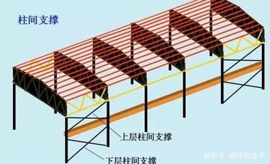 钢结构厂房结构示意图(钢结构厂房防火性和耐腐蚀处理方法) 钢结构跳台施工 第5张 钢结构厂房结构示意图(钢结构厂房防火性和耐腐蚀处理方法) 钢结构跳台施工 第5张