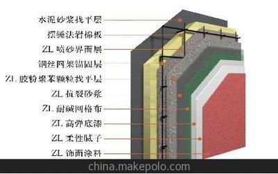 钢结构外墙一般用什么材料图片(钢结构外墙材料安装工艺流程) 结构电力行业设计 第2张 钢结构外墙一般用什么材料图片(钢结构外墙材料安装工艺流程) 结构电力行业设计 第2张