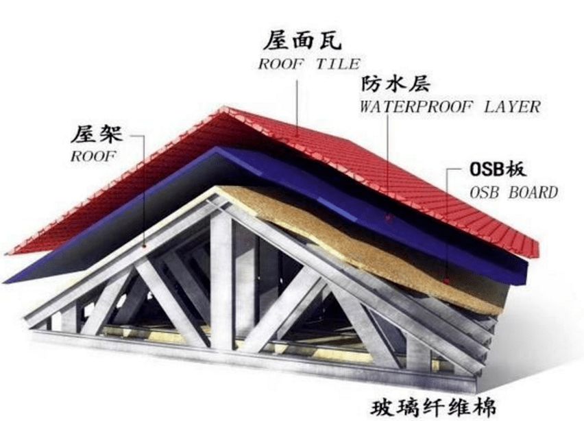 钢结构外墙一般用什么材料图片(钢结构外墙材料安装工艺流程) 结构电力行业设计 第3张 钢结构外墙一般用什么材料图片(钢结构外墙材料安装工艺流程) 结构电力行业设计 第3张