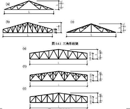 桁架设计图（桁架设计图是指导桁架结构建造的重要文档） 装饰家装设计 第1张