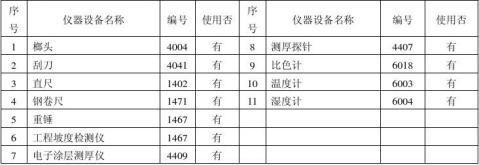 钢结构防火涂料验收检测报告(钢结构防火涂料验收报告) 钢结构跳台施工 第3张 钢结构防火涂料验收检测报告(钢结构防火涂料验收报告) 钢结构跳台施工 第3张