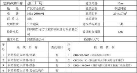 钢结构防火涂料验收检测报告(钢结构防火涂料验收报告) 钢结构跳台施工 第1张 钢结构防火涂料验收检测报告(钢结构防火涂料验收报告) 钢结构跳台施工 第1张