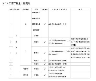 钢结构预算计算规则(钢结构预算计算规则有哪些?) 钢结构有限元分析设计 第5张 钢结构预算计算规则(钢结构预算计算规则有哪些?) 钢结构有限元分析设计 第5张