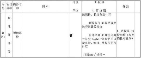 钢结构预算计算规则(钢结构预算计算规则有哪些?) 钢结构有限元分析设计 第4张 钢结构预算计算规则(钢结构预算计算规则有哪些?) 钢结构有限元分析设计 第4张