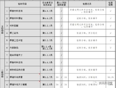 钢结构高强螺栓检测项目 结构机械钢结构设计 第1张
