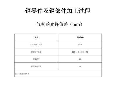 网架螺栓球与支座焊接要求（网架螺栓球与支座焊接后，如何检查焊接质量是否达标？） 北京钢结构设计问答