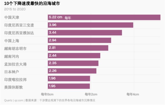 北京地表下沉(北京地下水管理新政策解读) 钢结构玻璃栈道施工 第2张 北京地表下沉(北京地下水管理新政策解读) 钢结构玻璃栈道施工 第2张