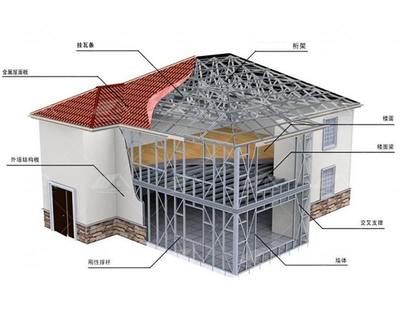 钢结构房屋建造成本 北京加固设计 第5张 钢结构房屋建造成本 北京加固设计 第5张