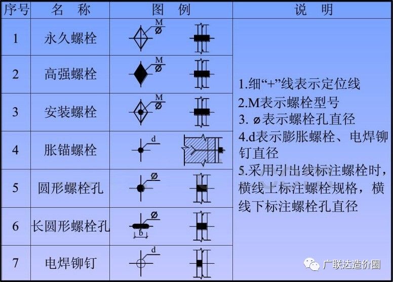 钢结构常用螺栓(钢结构常用螺栓保养的具体措施) 建筑消防设计 第5张 钢结构常用螺栓(钢结构常用螺栓保养的具体措施) 建筑消防设计 第5张