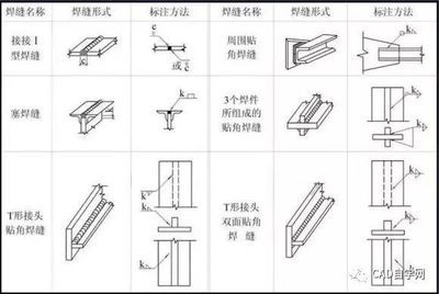 钢结构楼层板尺寸规格及展开宽度(钢结构楼层板的尺寸规格及展开宽度) 结构框架设计 第5张 钢结构楼层板尺寸规格及展开宽度(钢结构楼层板的尺寸规格及展开宽度) 结构框架设计 第5张