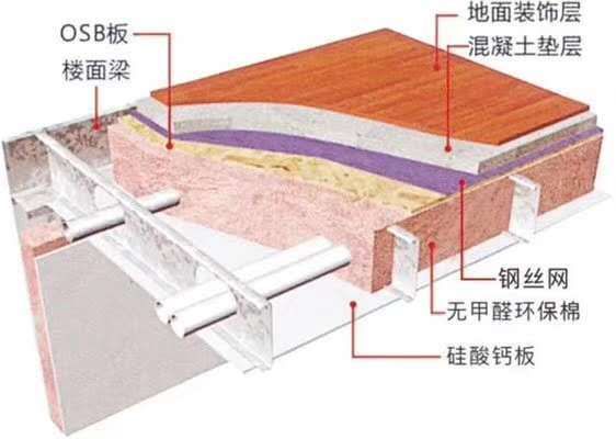 钢结构楼板间距多少?(钢结构楼板施工流程规范) 北京钢结构设计 第4张 钢结构楼板间距多少?(钢结构楼板施工流程规范) 北京钢结构设计 第4张