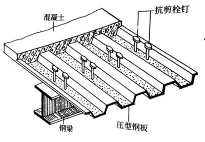钢结构栓钉长度要求（压型钢板端部栓钉特殊要求，钢结构栓钉长度要求） 钢结构异形设计 第2张
