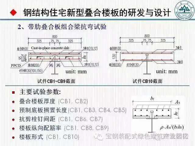 钢结构栓钉长度要求（压型钢板端部栓钉特殊要求，钢结构栓钉长度要求） 钢结构异形设计 第3张