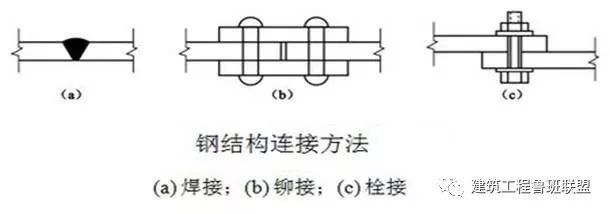 钢结构高强螺栓外露丝扣多少(钢结构高强螺栓外露丝扣检测方法钢结构高强螺栓外露丝扣多少) 钢结构玻璃栈道施工 第5张 钢结构高强螺栓外露丝扣多少(钢结构高强螺栓外露丝扣检测方法钢结构高强螺栓外露丝扣多少) 钢结构玻璃栈道施工 第5张