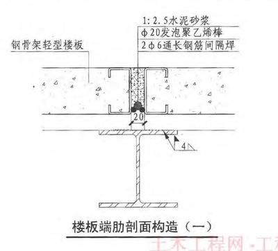 钢结构楼板施工工艺 做法（钢结构楼板施工安全注意事项） 装饰幕墙施工 第4张