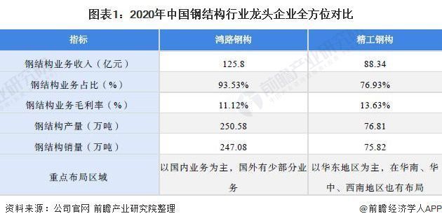 2021年钢结构企业十大品牌(2021年钢结构企业十大品牌排名,精工钢构获近300项专利) 建筑方案施工 第5张 2021年钢结构企业十大品牌(2021年钢结构企业十大品牌排名,精工钢构获近300项专利) 建筑方案施工 第5张