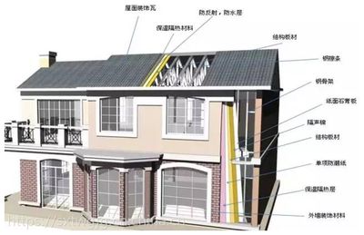 钢结构房子比传统房子便宜吗 结构地下室设计 第3张 钢结构房子比传统房子便宜吗 结构地下室设计 第3张