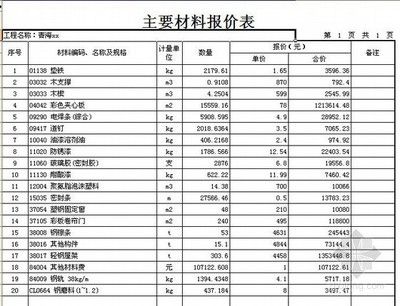 2021年钢结构厂房报价清单(2021年最新钢结构厂房报价清单) 钢结构网架设计 第1张 2021年钢结构厂房报价清单(2021年最新钢结构厂房报价清单) 钢结构网架设计 第1张