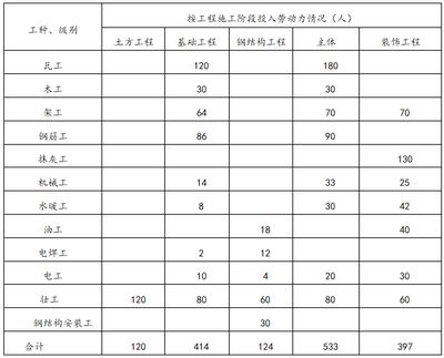 厂房钢结构安装施工方案与技术措施 钢结构跳台施工 第5张 厂房钢结构安装施工方案与技术措施 钢结构跳台施工 第5张