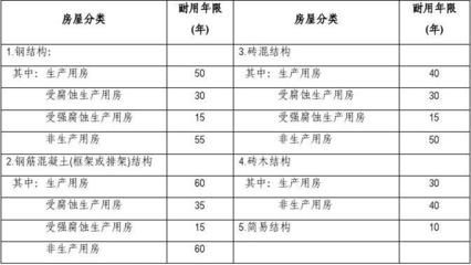 钢结构耐用年限(钢结构的耐用年限受哪些因素影响) 钢结构玻璃栈道设计 第5张 钢结构耐用年限(钢结构的耐用年限受哪些因素影响) 钢结构玻璃栈道设计 第5张