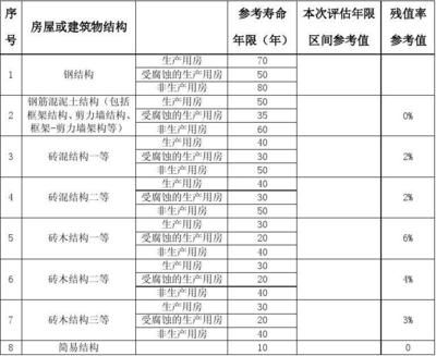 钢结构耐用年限(钢结构的耐用年限受哪些因素影响) 钢结构玻璃栈道设计 第2张 钢结构耐用年限(钢结构的耐用年限受哪些因素影响) 钢结构玻璃栈道设计 第2张