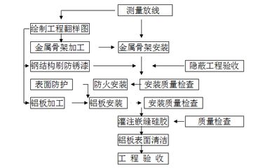 钢结构加工制作的主要工艺流程是什么 北京网架设计 第4张 钢结构加工制作的主要工艺流程是什么 北京网架设计 第4张