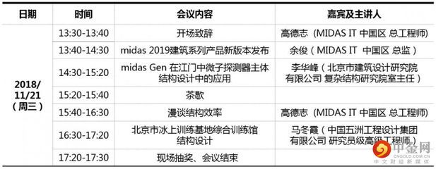 北京迈达斯钢结构工程有限公司（北京迈达斯钢结构工程有限公司注册资本3000万人民币）