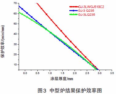 钢结构防火涂料厚度耐火极限根据实验为准还是图纸为准（钢结构防火涂料的厚度和耐火极限是一个重要的安全指标） 钢结构蹦极施工 第4张