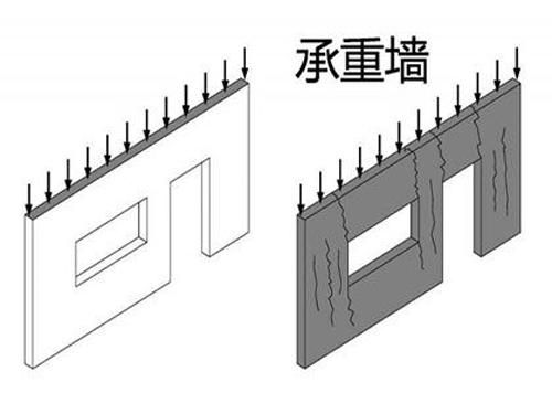 砌体加固的方法有哪几种？（砌体加固后的维护要点） 结构砌体施工 第1张