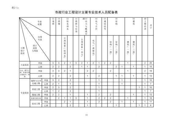 加固设计资质（加固设计资质办理流程）