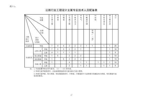 加固设计资质(加固设计资质办理流程) 建筑方案设计 第5张 加固设计资质(加固设计资质办理流程) 建筑方案设计 第5张