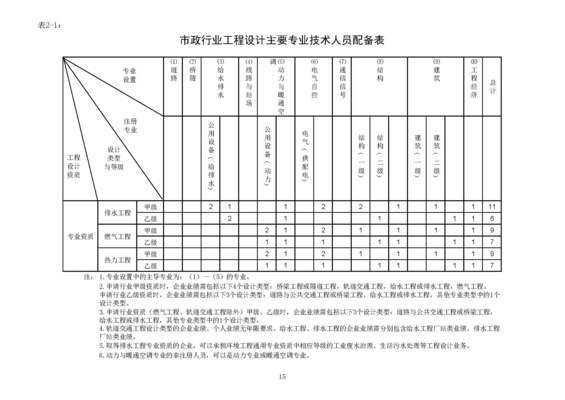 加固设计资质(加固设计资质办理流程) 建筑方案设计 第4张 加固设计资质(加固设计资质办理流程) 建筑方案设计 第4张