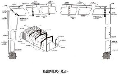 房屋钢结构设计课后题答案(房屋钢结构设计课后题答案(房屋钢结构设计课后题答案”) 结构砌体设计 第5张 房屋钢结构设计课后题答案(房屋钢结构设计课后题答案(房屋钢结构设计课后题答案”) 结构砌体设计 第5张