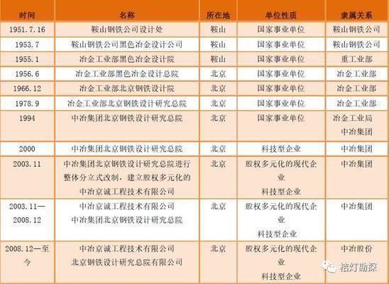 包钢设计院现在叫什么单位 结构地下室设计 第3张 包钢设计院现在叫什么单位 结构地下室设计 第3张