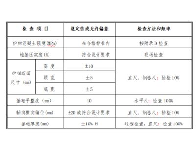 混凝土加固验收规范(混凝土加固验收规范是为了确保混凝土结构加固工程的质量和安全而制定的一系列标准和程序) 结构桥梁钢结构施工 第3张 混凝土加固验收规范(混凝土加固验收规范是为了确保混凝土结构加固工程的质量和安全而制定的一系列标准和程序) 结构桥梁钢结构施工 第3张