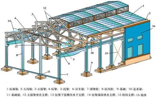 北京钢结构梁柱安装公司电话 结构电力行业设计 第4张