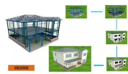 箱式钢结构集成模块建筑技术(——《箱式钢结构集成模块建筑技术规程》) 钢结构钢结构螺旋楼梯设计 第4张 箱式钢结构集成模块建筑技术(——《箱式钢结构集成模块建筑技术规程》) 钢结构钢结构螺旋楼梯设计 第4张