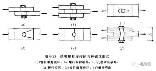 钢结构螺栓连接要求(钢结构螺栓连接的要求) 钢结构有限元分析设计 第1张 钢结构螺栓连接要求(钢结构螺栓连接的要求) 钢结构有限元分析设计 第1张