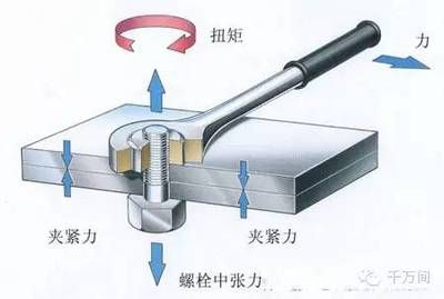 钢结构高强螺栓扭矩值 北京加固施工 第3张 钢结构高强螺栓扭矩值 北京加固施工 第3张